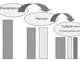 Вертикаль власти, фото с сайта anapa.ru Вертикаль власти, фото с сайта anapa.ru