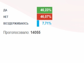 Голосование на сайте "Единой России". Фото с сайта golos.er.ru Голосование на сайте "Единой России". Фото с сайта golos.er.ru