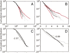График  График