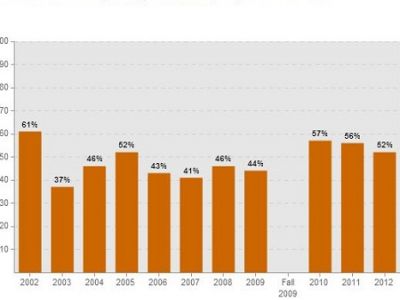 Фото из блога http://ttolk.ru/?p=15296