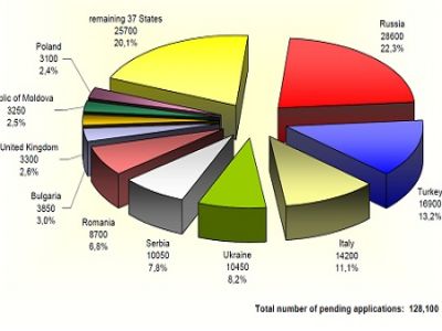 Диаграмма из блога ivkonstant.livejournal.com Диаграмма из блога ivkonstant.livejournal.com