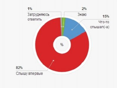 Диаграмма ttolk.ru Диаграмма ttolk.ru