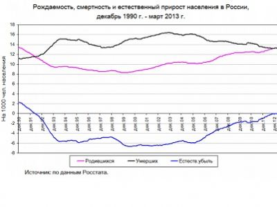 График из блога aillarionov.livejournal.com График из блога aillarionov.livejournal.com