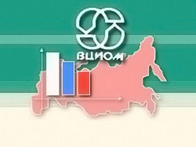 ВЦИОМ. Картинка с сайта newsed.info ВЦИОМ. Картинка с сайта newsed.info