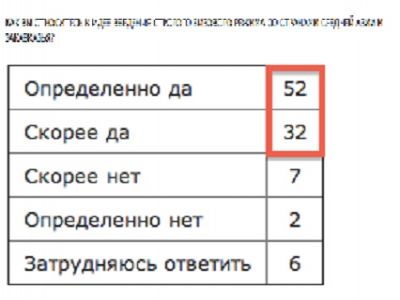 Скриншот из блога navalny.livejournal.com Скриншот из блога navalny.livejournal.com