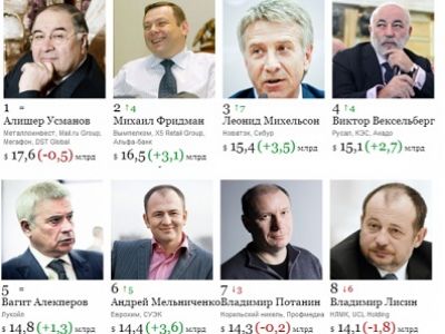 Фото smart-lab.ru/blog/mytrading/116880.php Фото smart-lab.ru/blog/mytrading/116880.php